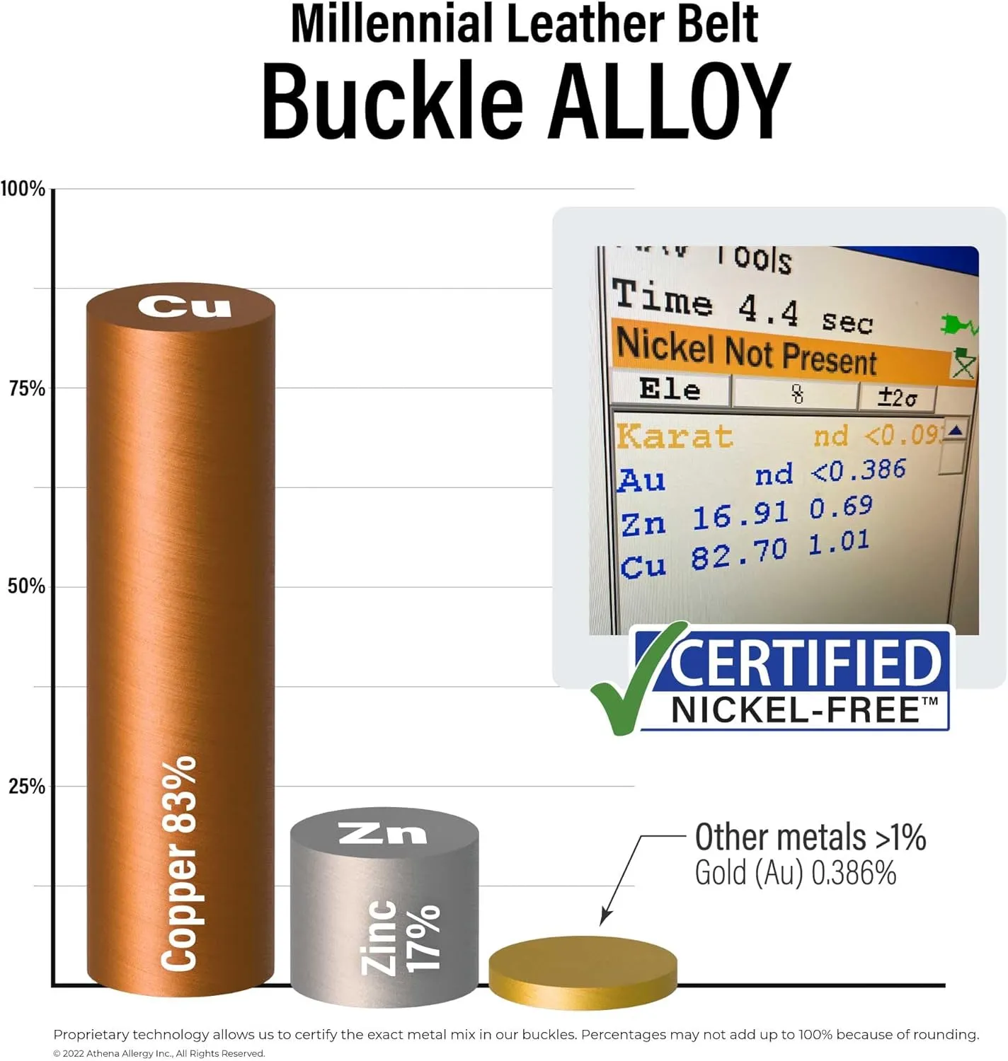 Millennial Belt - Full Grain Leather Belt with Nickel Free Buckle